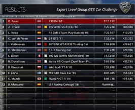 330 P4 Laguna Standings.jpg 330 P4 Laguna Standings.jpg