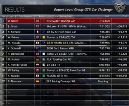 FTO Super Touring Car Laguna Standings.jpg FTO Super Touring Car Laguna Standings.jpg