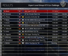 ABT Audi TT-R Laguna Standings.jpg