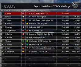 Loctite Mugen NSX Laguna Standings.jpg Loctite Mugen NSX Laguna Standings.jpg