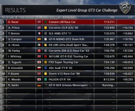 Camaro LM Race Car Laguna Standings.jpg Camaro LM Race Car Laguna Standings.jpg