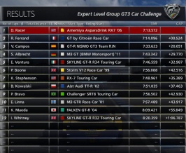 Amemiya RX7 Laguna Standings.jpg Amemiya RX7 Laguna Standings.jpg