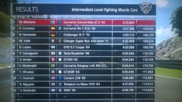 c1 fastest time.jpg