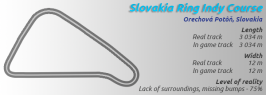 Slovakia Ring Indy Course.png