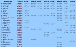 leaderboard 95 div 1 copy.jpg