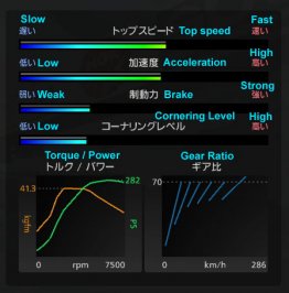 gt5p-quicktune-graph.jpg