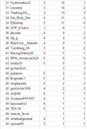 2015-11-22 ChampFinalStandings pt2.png