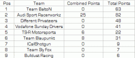 m-klasse_team-points.gif