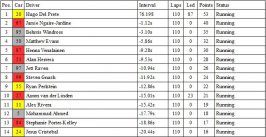 St. Pete Race01.JPG