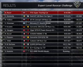 FTO Super Touring Car Grand Valley Standings.jpg