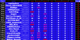Sunday RD3 season 2.png
