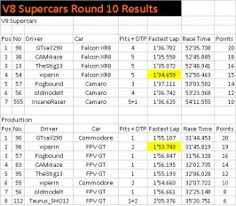 v8 Round 10 Results Pt 1.jpg