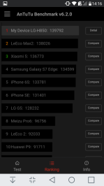 AnTuTu 6.2.0 Comparison LG G5 (H850).png