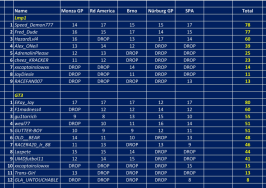 LMP1GT3points.png