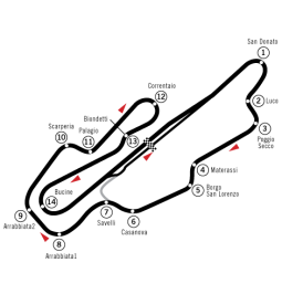 Circuit_Mugello_(test).png