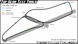 Top Test Track | GTPlanet