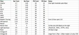 PCARS2 tyre pressure targets.jpg