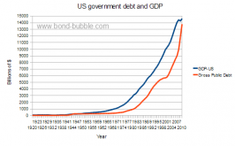 US-government-debt-gdp.png