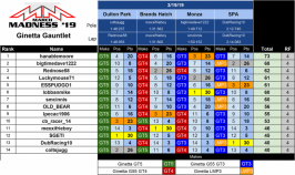 SRM - PCARS2 2019 Series Results - Ginetta Gauntlet.png