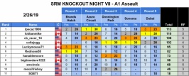 SRM - PCARS2 2019 Series Results - Knockout Night VII - A1.jpg