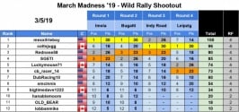 SRM - PCARS2 2019 Series Results - Wild Rally.jpg