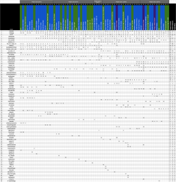 SRM Master Scoring_Attendance - Sheet1.png