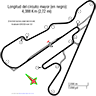 Autódromo Codegua (AIC)