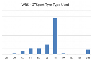 GTSport WRS TT Audit