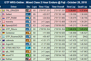 2hr Mixed Class Enduro
