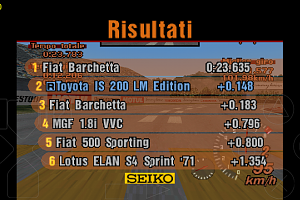 GT2+ Glitches