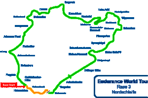 Endurance World Tour