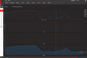 F1 Telemetry