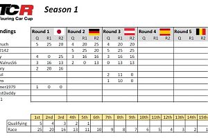 Point Standings