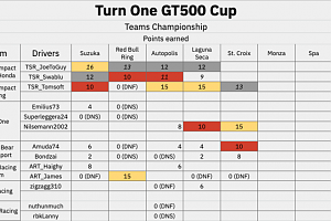 GT500 Results and Standings
