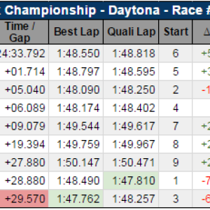 Triple-mix-champ-daytona-race1