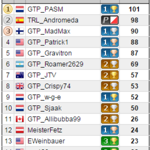 Triple-mix-champ-final-points