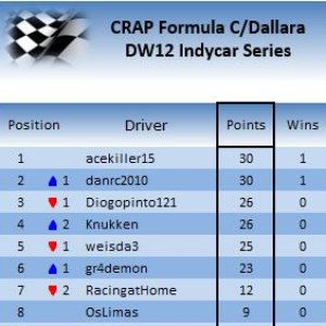 Indy Car Catalunya