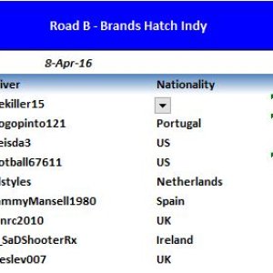 Road B Indy Results