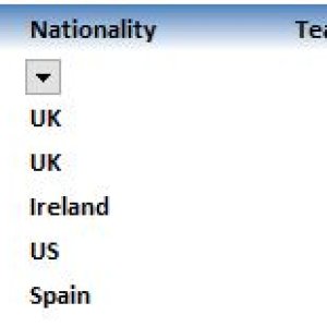 Silverstone Road Results