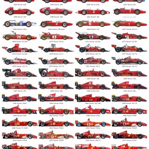 The history of Ferrari F1 cars