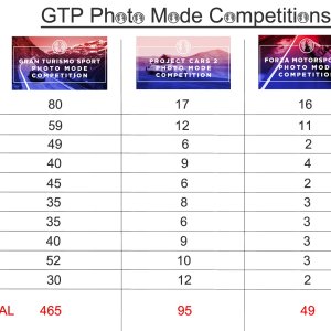 Poll entries