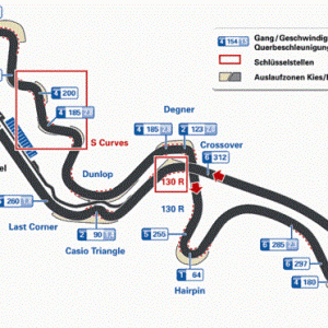 Suzuka Map With Angle Degrees