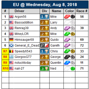 Reg-Table-W36