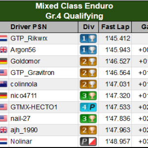 Mixed Class Enduro Gr.4 Qualifying