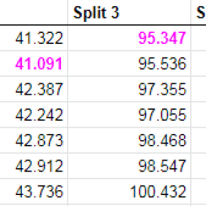 GTP_WRS Week 75 Front Croix Leaderboard