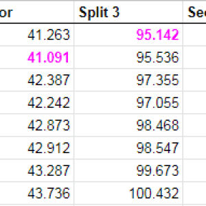 GTP_WRS Week 75 Front Croix Leaderboard2