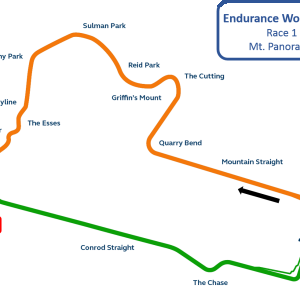 EWT Mt Panorama