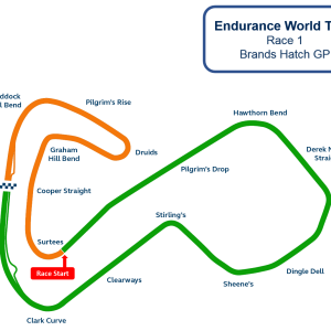 EWT Brands Hatch GP