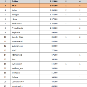 LEC 40 Rankings