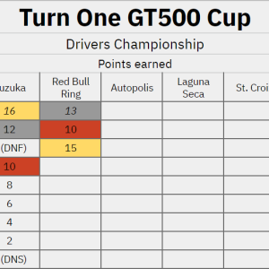 Drivers standings after Round 2